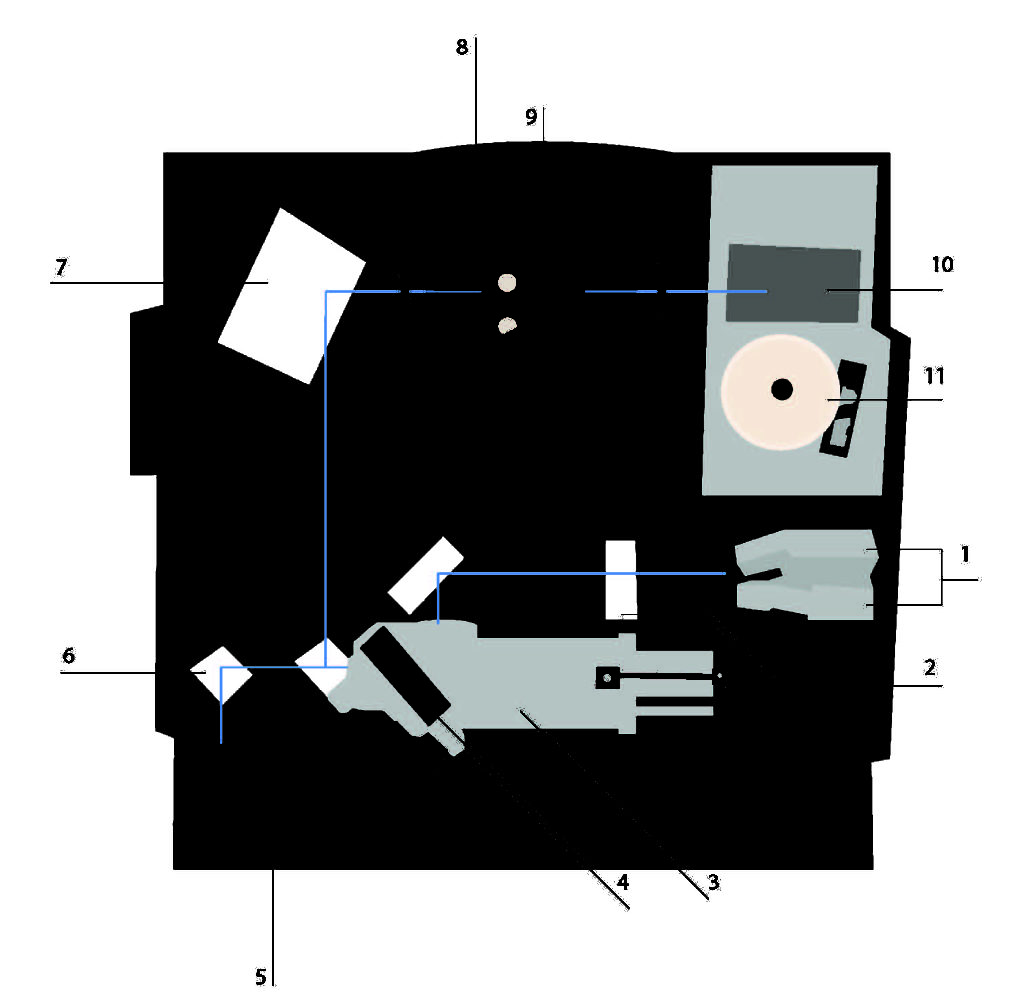 8.4 Parts of an FTIR Spectrometer Analytical Methods in Geosciences