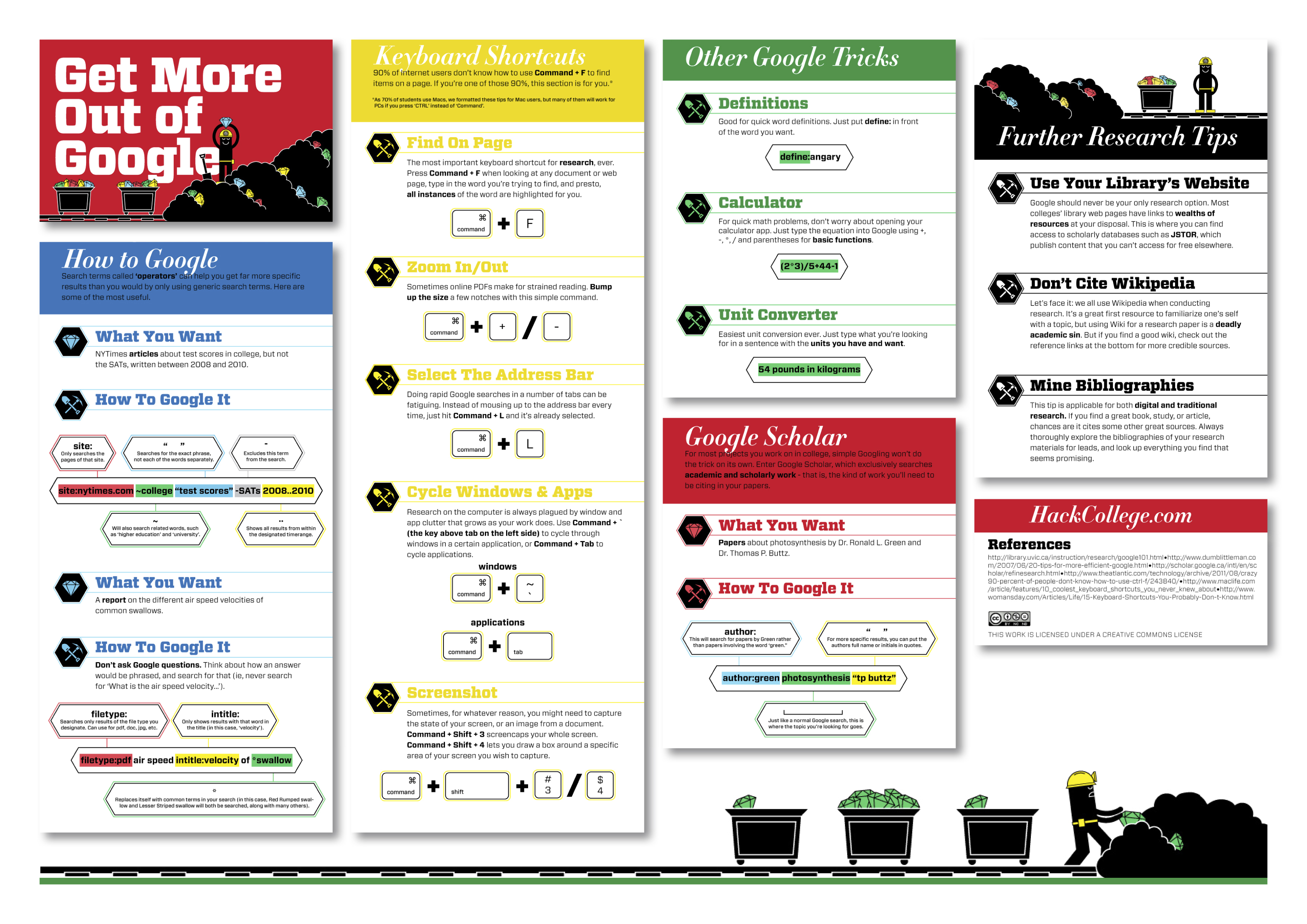 Level Up Your Google Game Conventions Of College Writing Level Up Your Google Game Conventions Of College Writing
