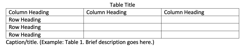 Example of a simple table graphic showing terms: column heading; row heading; caption; title.