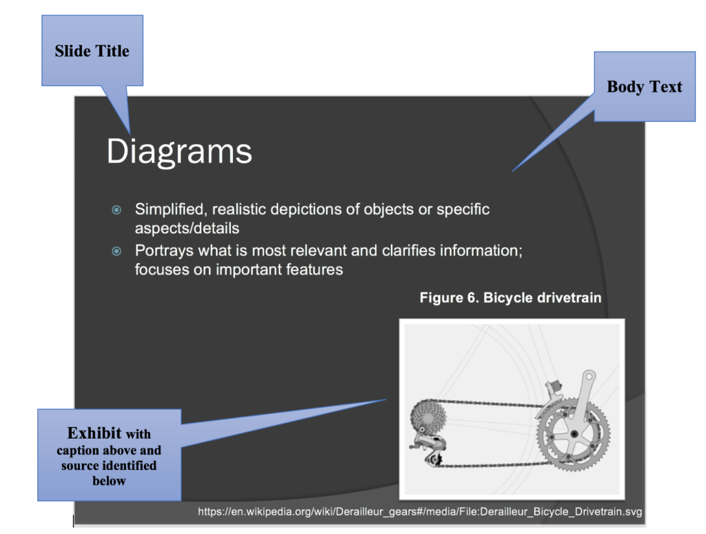 Screenshot of a PowerPoint slide with annotations