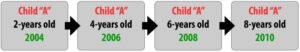 types research designs psychology