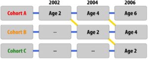 types research designs psychology