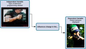 experimental research design example in education