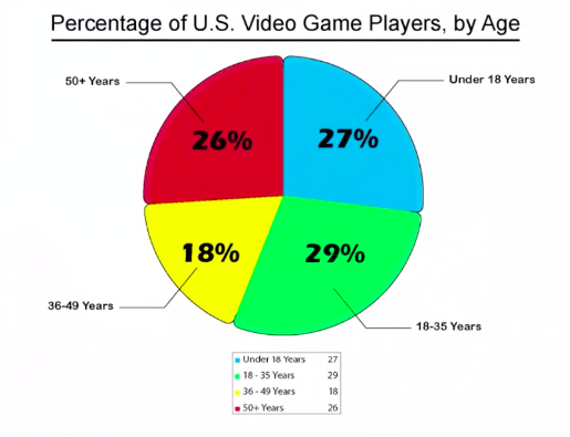 percentage of 50 year old gay men with hiv