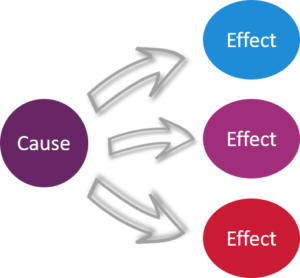 Cause and Effect  English Composition 1