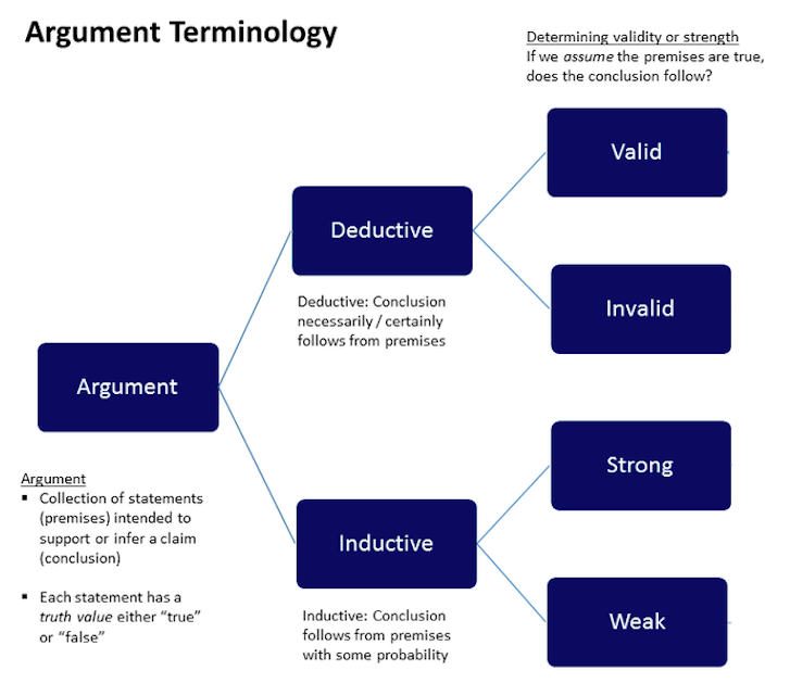 which-option-is-an-example-of-inductive-reasoning