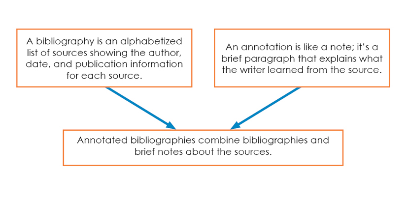 bibliographic references literature review