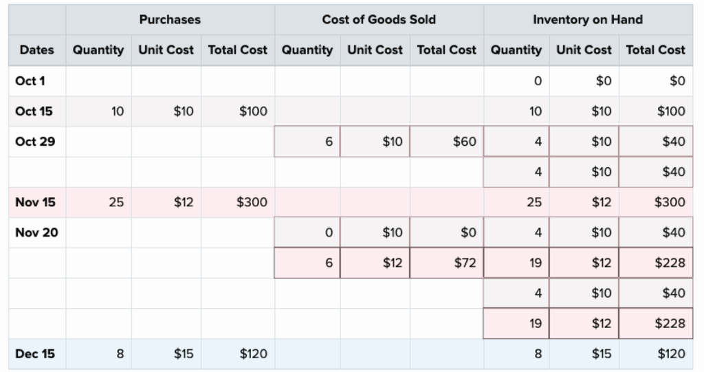 Accessibility Guide | Financial Accounting