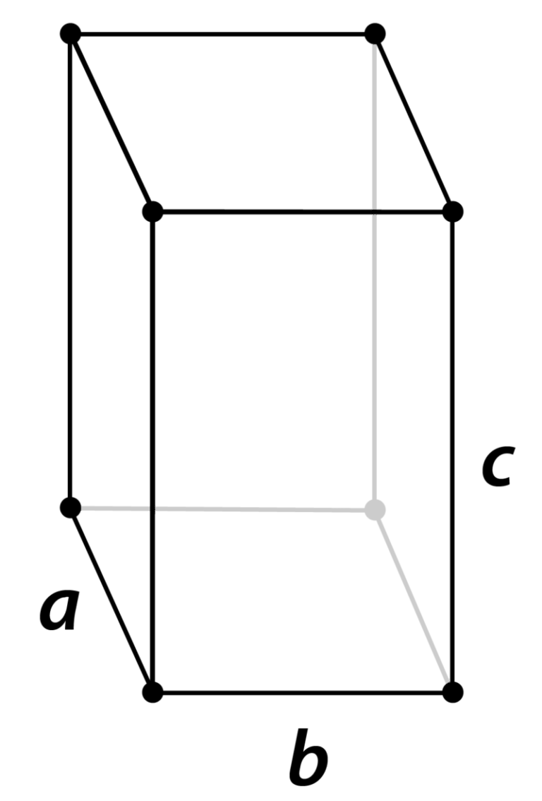 Crystal Systems | Chemistry for Non-Majors