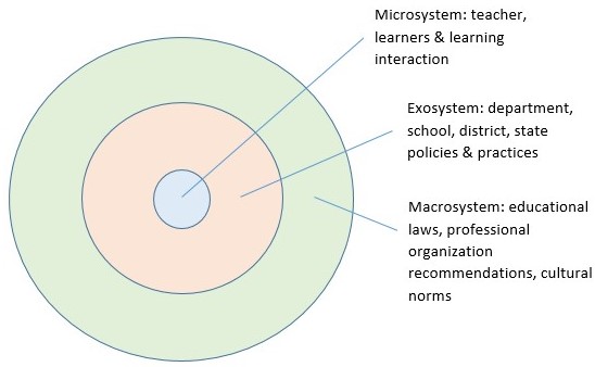 The Nature of Teaching | Educational Psychology