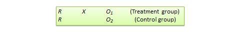 two types of experimental research