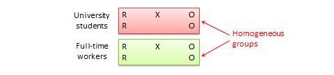 type of experimental research