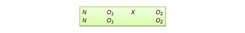 the study assignment method