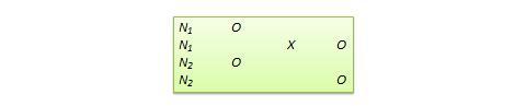 significance of the study example experimental research