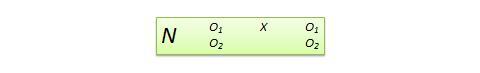 in experimental research all variables are measured