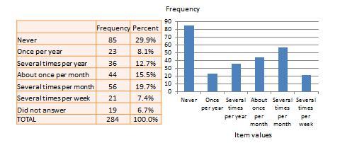 descriptive research data analysis example