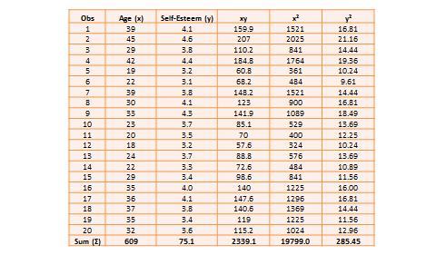 statistical analysis in descriptive research