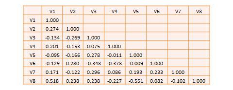 descriptive statistical analysis of quantitative research study using spss