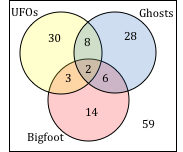 ufoghostsbigfoot