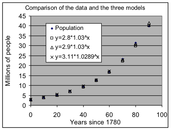 graph1