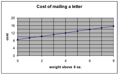 graph5