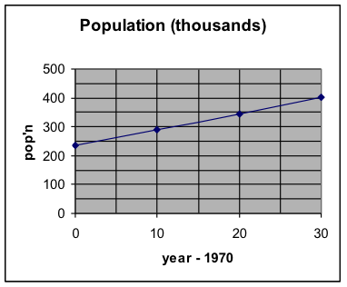 graph6