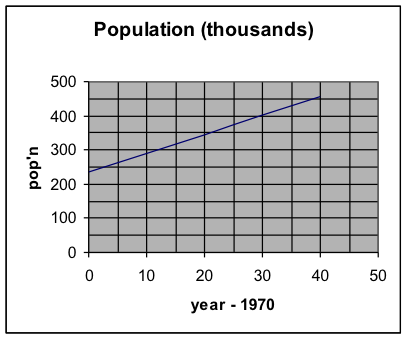 graph7