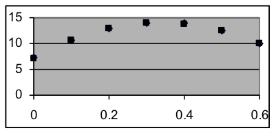 graph1