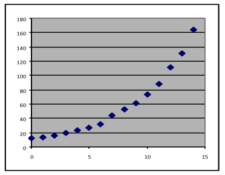 J1.08: Section 3 | Mathematics for the Liberal Arts