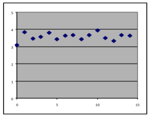 J1.08: Section 3 | Mathematics for the Liberal Arts