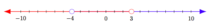 Open dot on negative 4 and shaded line going through all numbers greater than negative 4. Open dot on 3 and shaded line on all numbers less than 3. Numbers between closed dot on negative 4 and open dot on 3 are shaded twice.