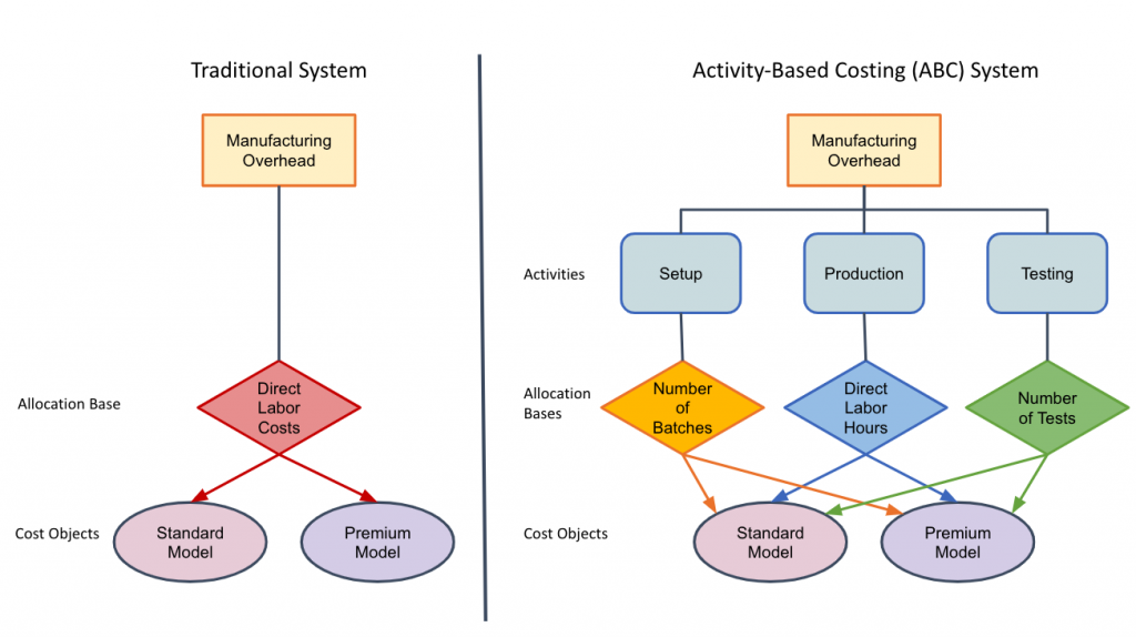 assignment on activity based costing