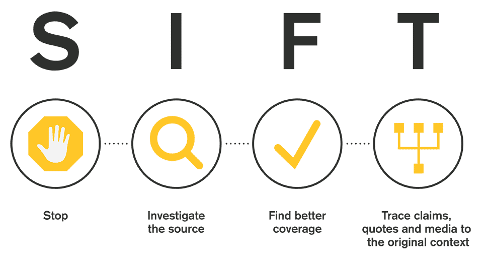 SIFT graphic showing S for stop, I for investigate the source, F for find better coverage, and T for trace claims, quotes, and media to the original context.