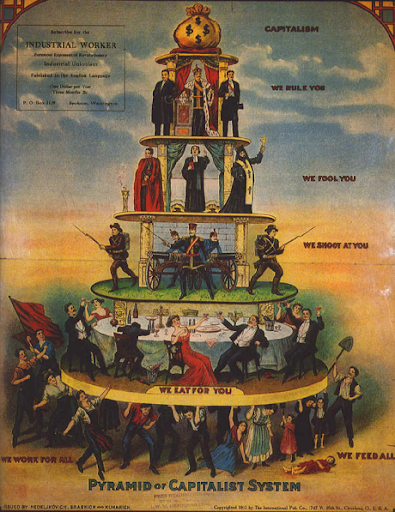 american social class pyramid