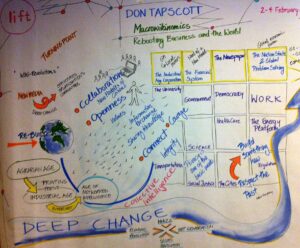  concept map drawn on a whiteboard