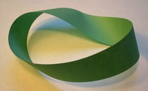 A möbius strip made of green paper. Because the loop of paper has a twist in it, the inside of the loop is also the outside. 