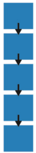 Graphical depiction of essay structure described by text in next cell.