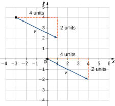 Vector Components | Calculus III