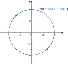 The Normal and Binormal Vectors | Calculus III