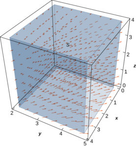 Using the Divergence Theorem | Calculus III
