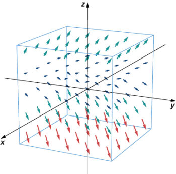 Vector Fields | Calculus III