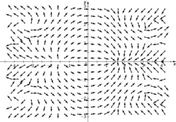 Gradient Fields | Calculus III