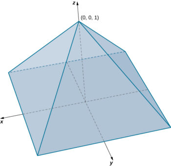 Triple Integrals | Calculus III
