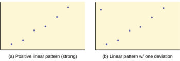 Displaying Data: Scatterplots | Introduction to Statistics Corequisite