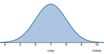 Why It Matters: The Normal Distribution | Introduction to Statistics ...