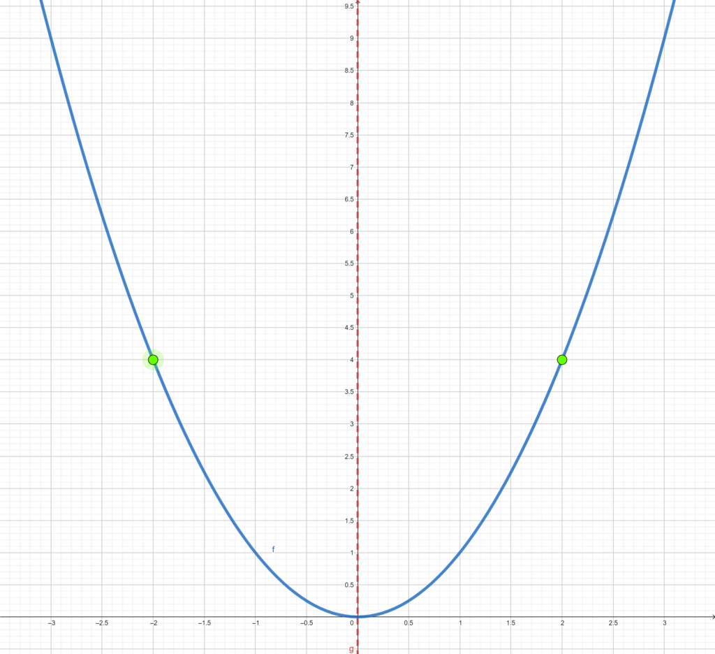 9.1 Quadratic Equations Introductory Algebra