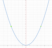 9.1: Quadratic Equations | Introductory Algebra