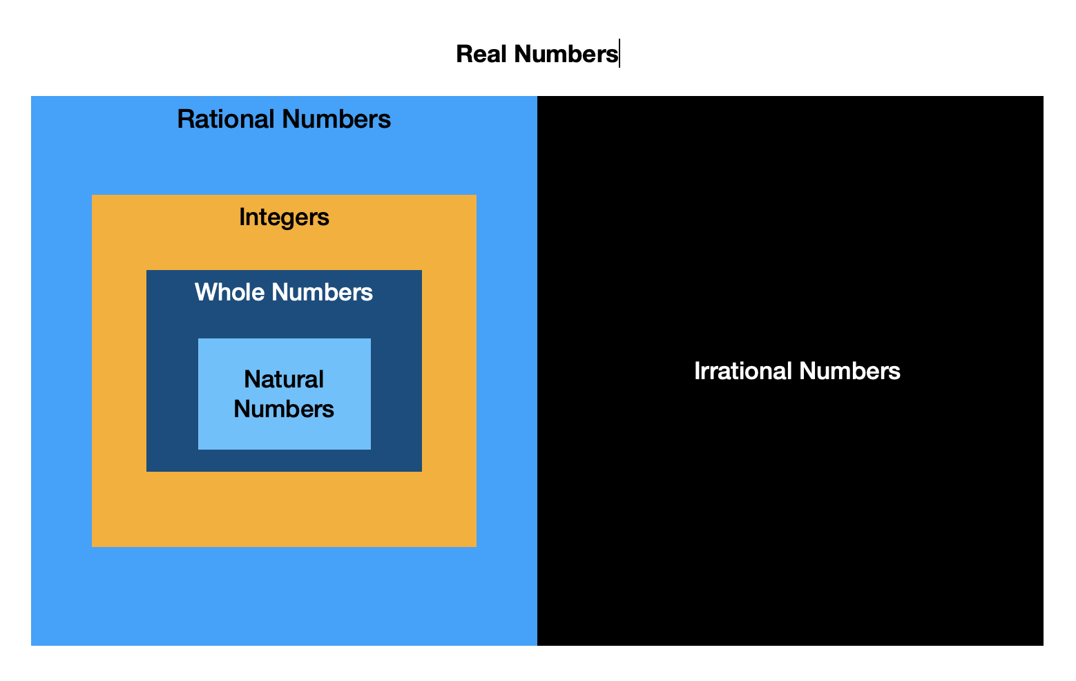 1 1 2 Sets Of Numbers Introductory Algebra