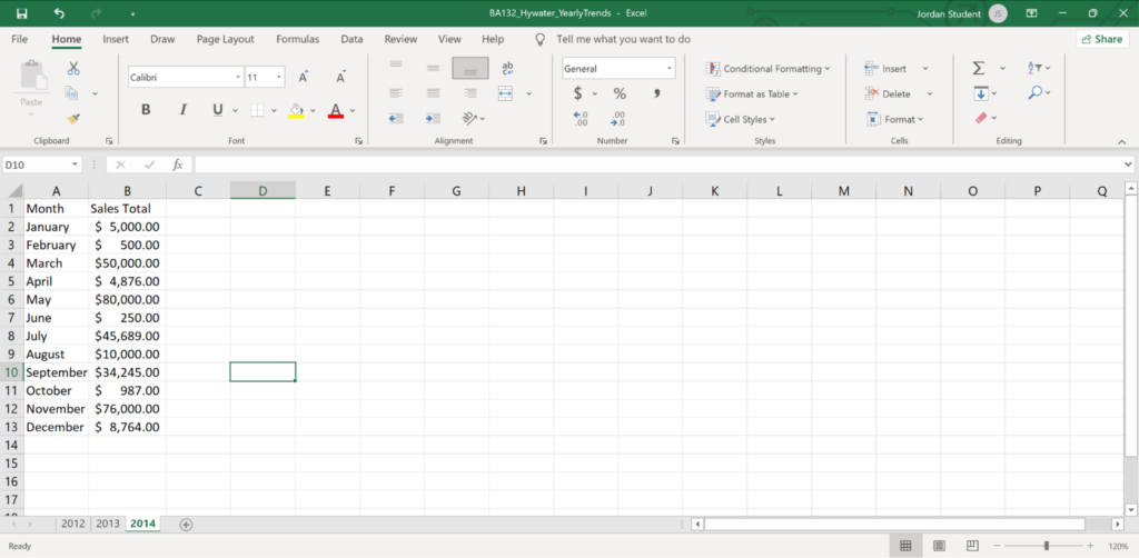 A Microsoft Excel sheet is open with content in cells A1 through B13. Cell A is representing months while cell B is representing total sales. All of column B has been formatted with dollar signs next to all of the numbers. The auto fit column width has been applied. 