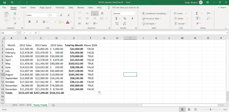 Module 8 Assignment: Analyze Yearly Trends | Computer Applications for ...